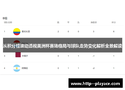 从积分榜波动透视美洲杯赛场格局与球队走势变化解析全景解读