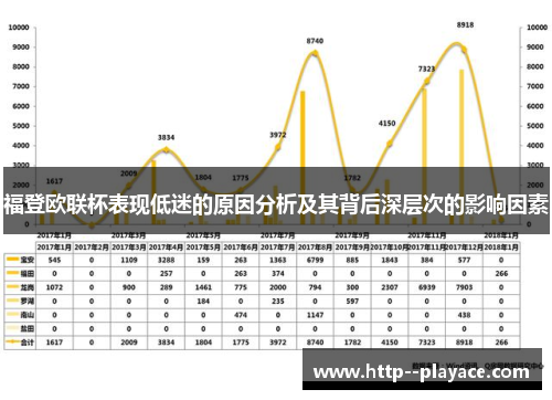 福登欧联杯表现低迷的原因分析及其背后深层次的影响因素